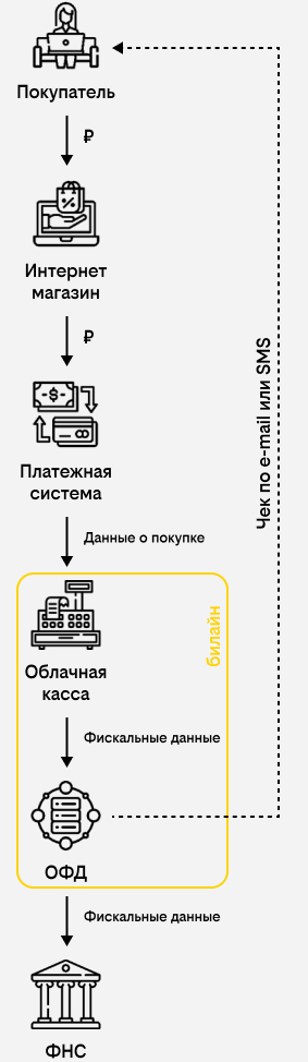 Облачная касса